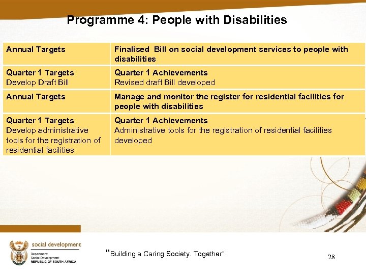 Programme 4: People with Disabilities Annual Targets Finalised Bill on social development services to