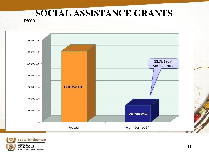 SOCIAL ASSISTANCE GRANTS R’ 000 3/16/2018 44 