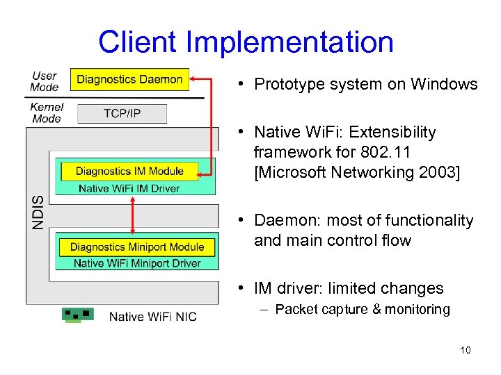 Client Implementation • Prototype system on Windows • Native Wi. Fi: Extensibility framework for