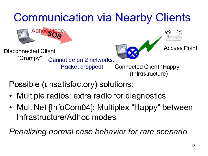 Communication via Nearby Clients Adhoc. S Mode OS Access Point Disconnected Client “Grumpy” Cannot