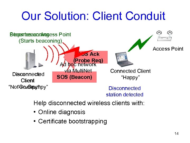 Our Solution: Client Conduit Becomes an Access Point Stops beaconing (Starts beaconing) Disconnected Client