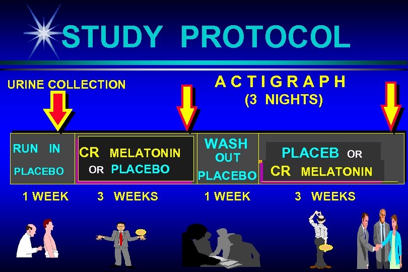 STUDY PROTOCOL URINE COLLECTION ACTIGRAPH (3 NIGHTS) RUN IN PLACEBO 1 WEEK CR MELATONIN