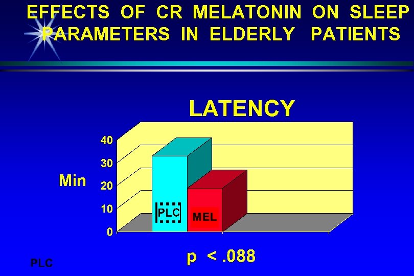 EFFECTS OF CR MELATONIN ON SLEEP PARAMETERS IN ELDERLY PATIENTS 