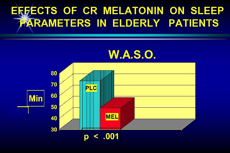 EFFECTS OF CR MELATONIN ON SLEEP PARAMETERS IN ELDERLY PATIENTS 