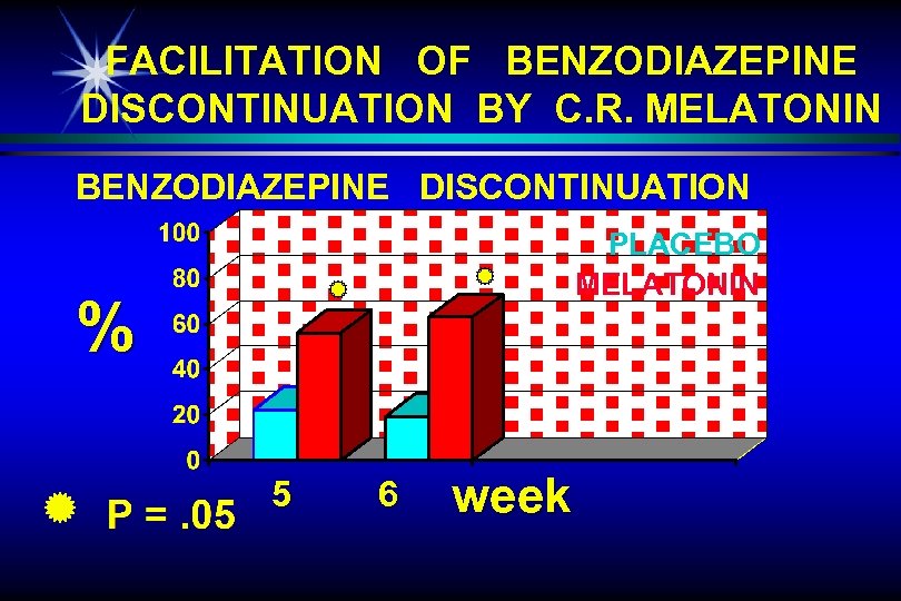 FACILITATION OF BENZODIAZEPINE DISCONTINUATION BY C. R. MELATONIN BENZODIAZEPINE DISCONTINUATION PLACEBO MELATONIN % 5