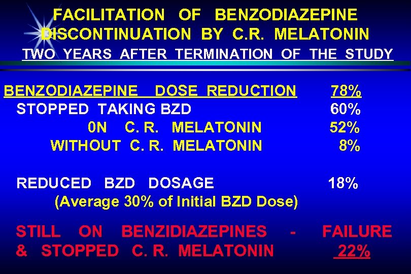 FACILITATION OF BENZODIAZEPINE DISCONTINUATION BY C. R. MELATONIN TWO YEARS AFTER TERMINATION OF THE