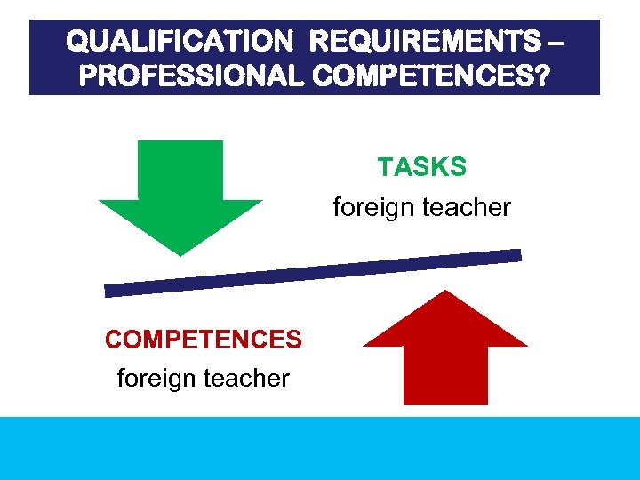 QUALIFICATION REQUIREMENTS – PROFESSIONAL COMPETENCES? TASKS foreign teacher COMPETENCES foreign teacher 