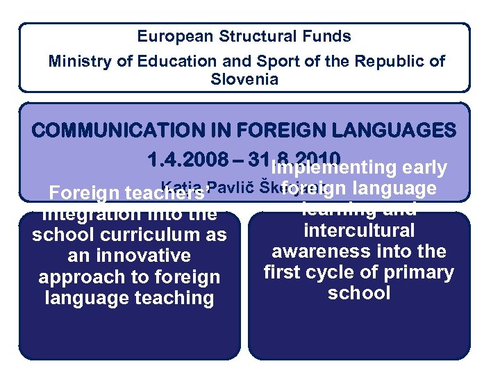 European Structural Funds Ministry of Education and Sport of the Republic of Slovenia COMMUNICATION