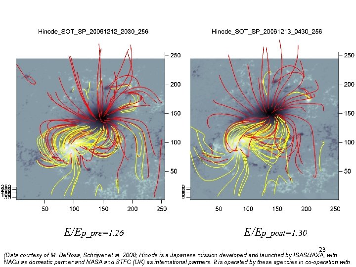 E/Ep_pre=1. 26 E/Ep_post=1. 30 23 (Data courtesy of M. De. Rosa, Schrijver et al.