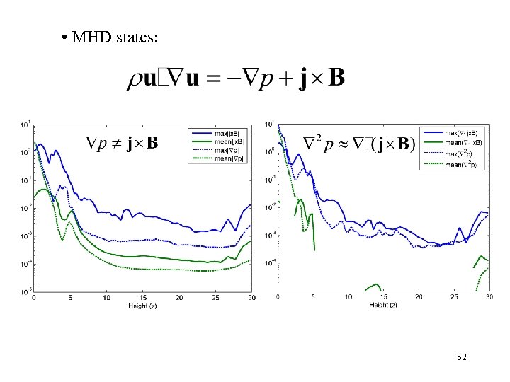  • MHD states: 32 