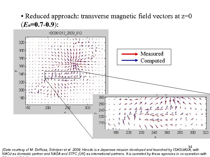  • Reduced approach: transverse magnetic field vectors at z=0 (En=0. 7 -0. 9):