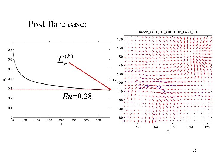 Post-flare case: En=0. 28 35 