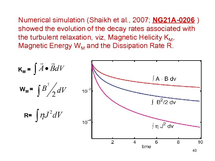 Numerical simulation (Shaikh et al. , 2007; NG 21 A-0206 ) showed the evolution