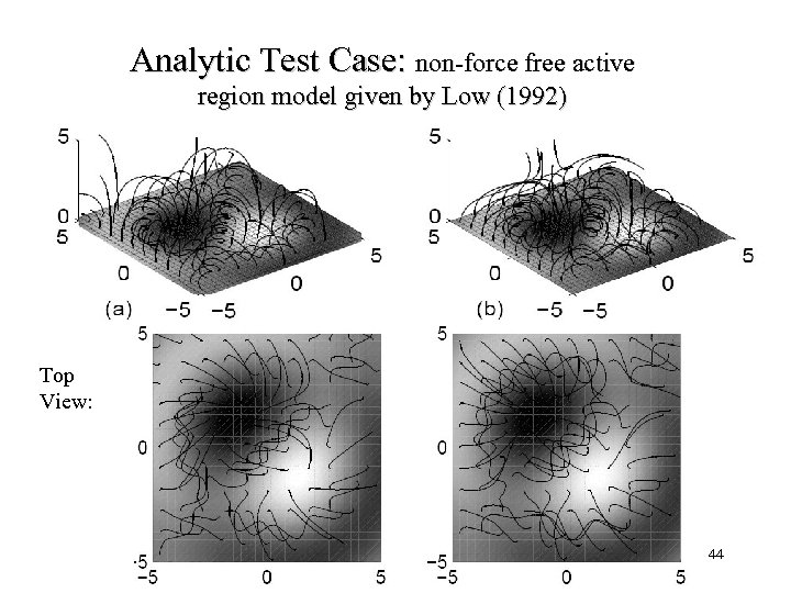 Analytic Test Case: non-force free active region model given by Low (1992) Top View: