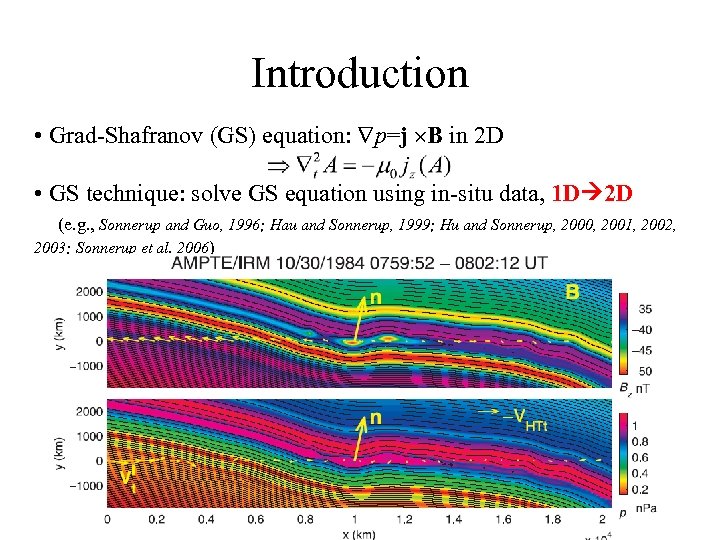 Introduction • Grad-Shafranov (GS) equation: p=j B in 2 D • GS technique: solve