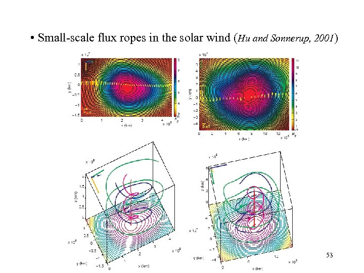  • Small-scale flux ropes in the solar wind (Hu and Sonnerup, 2001) 53