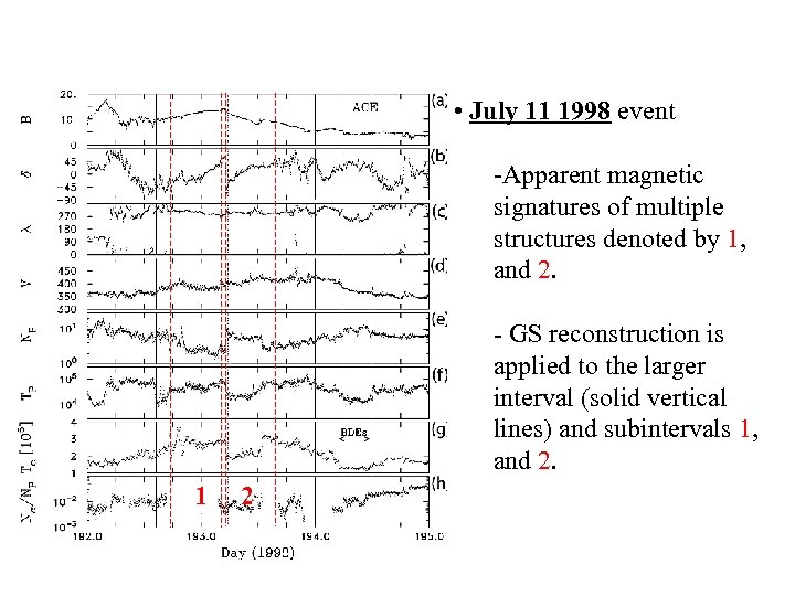  • July 11 1998 event -Apparent magnetic signatures of multiple structures denoted by