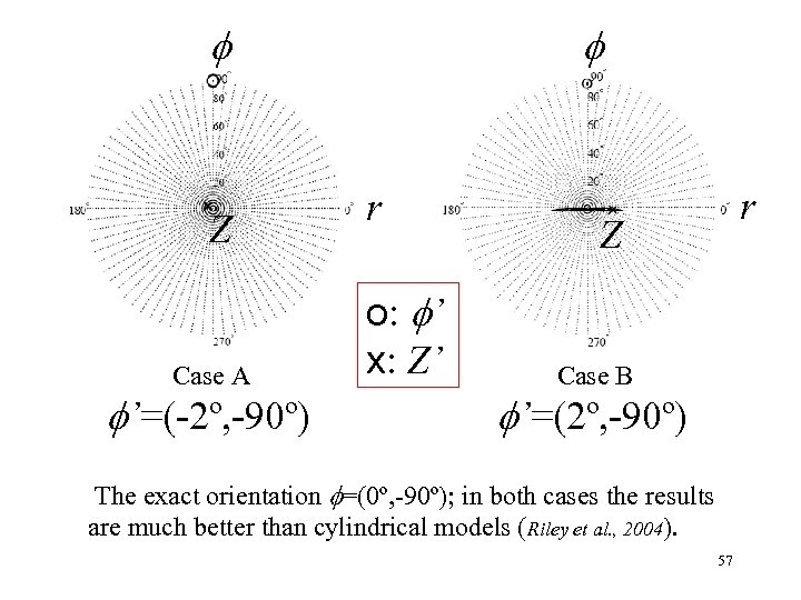  Z Case A ’=(-2º, -90º) r o: ’ x: Z’ r Z Case