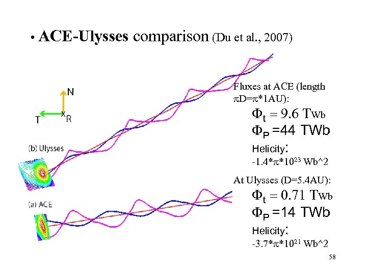  • ACE-Ulysses comparison (Du et al. , 2007) Fluxes at ACE (length D=