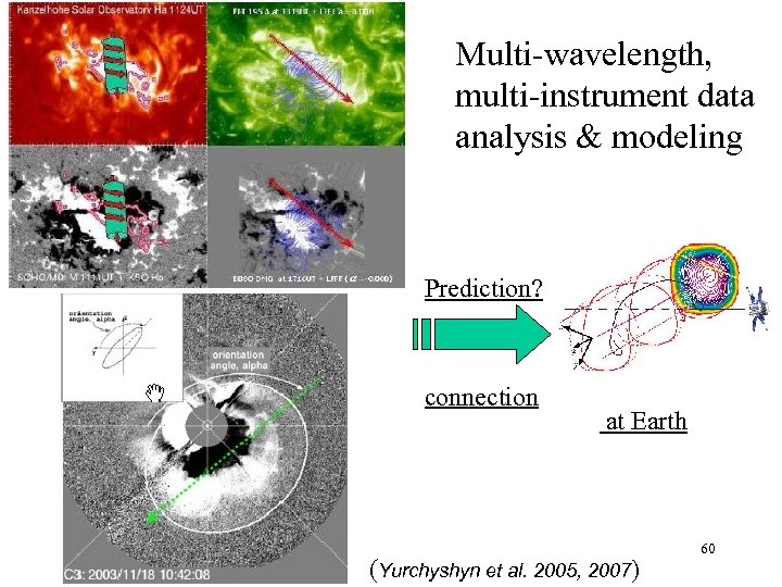 Multi-wavelength, multi-instrument data analysis & modeling Prediction? connection at Earth (Yurchyshyn et al. 2005,