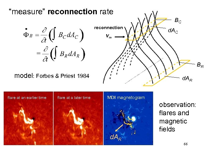 “measure” reconnection rate BC reconnection d. AC Vin v BR reconnection rate (general) model: