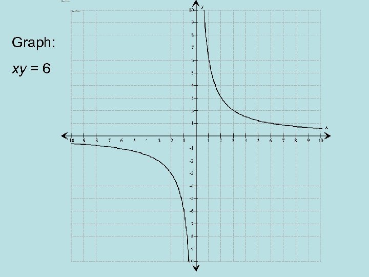 Graph: xy = 6 
