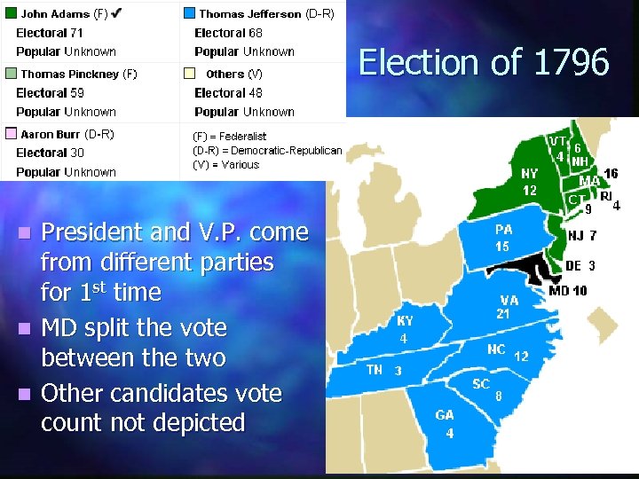 Election of 1796 President and V. P. come from different parties for 1 st