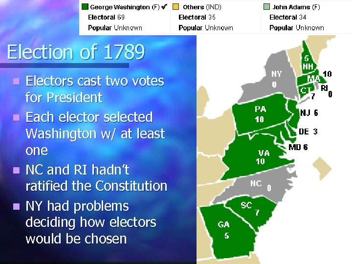 Election of 1789 Electors cast two votes for President n Each elector selected Washington