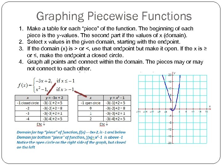 Piecewise And Step Functions It S Time To Put