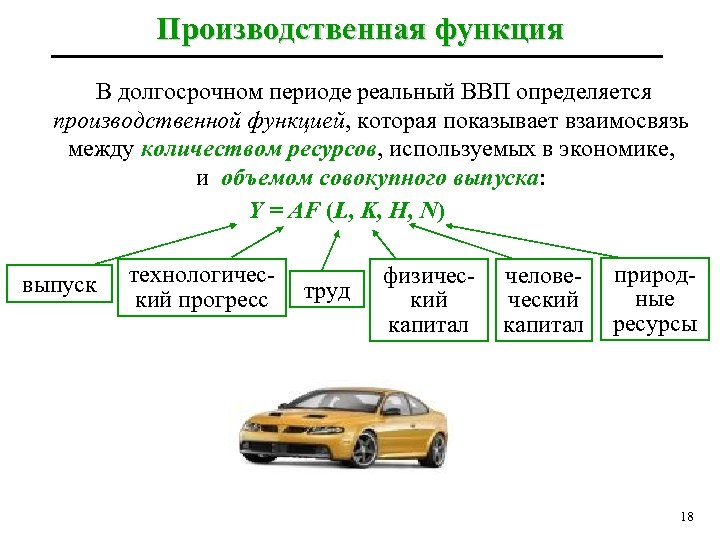 Производственная функция В долгосрочном периоде реальный ВВП определяется производственной функцией, которая показывает взаимосвязь между