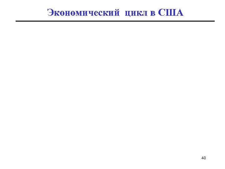 Экономический цикл в США 40 