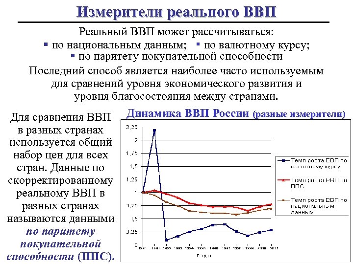 Измерители реального ВВП Реальный ВВП может рассчитываться: § по национальным данным; ▪ по валютному
