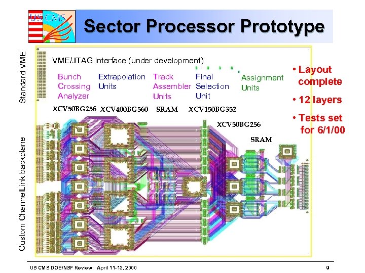 Standard VME Sector Processor Prototype VME/JTAG interface (under development) Bunch Crossing Analyzer Final Extrapolation
