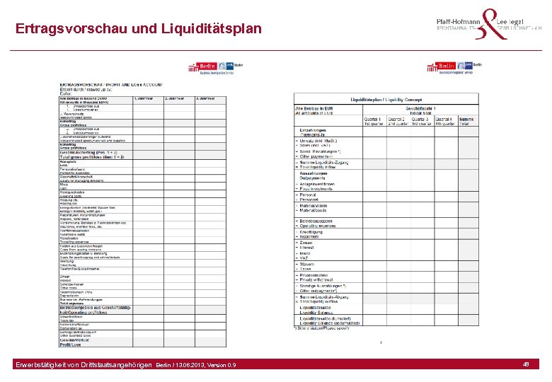 Ertragsvorschau und Liquiditätsplan. GFA Release Kredit I Frankfurt (Main) / 06. 07. 2010, Version