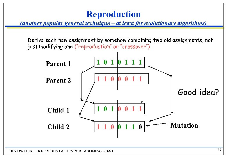 Reproduction (another popular general technique – at least for evolutionary algorithms) Derive each new