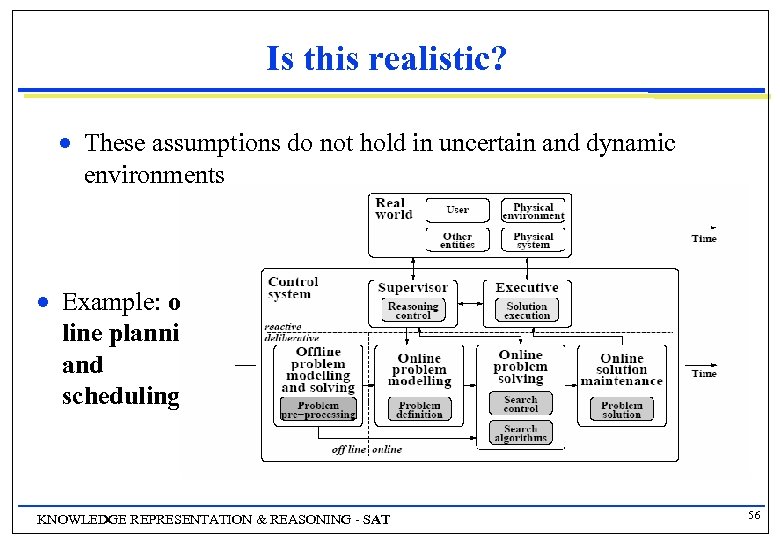 Is this realistic? n n These assumptions do not hold in uncertain and dynamic