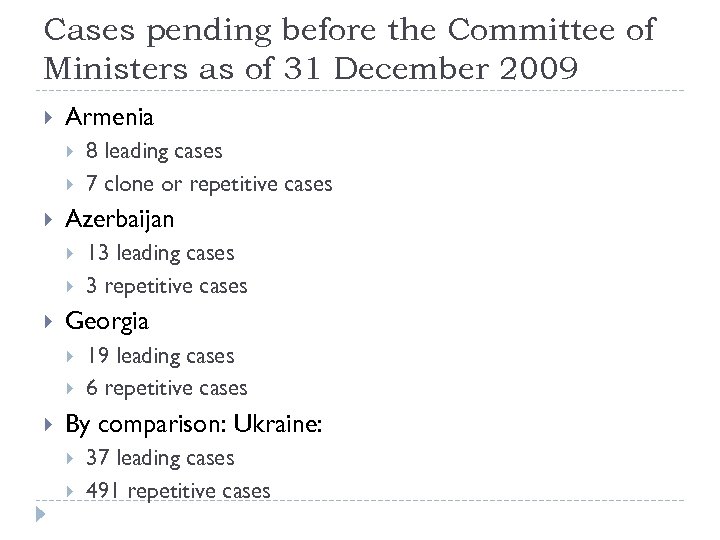 Cases pending before the Committee of Ministers as of 31 December 2009 Armenia Azerbaijan