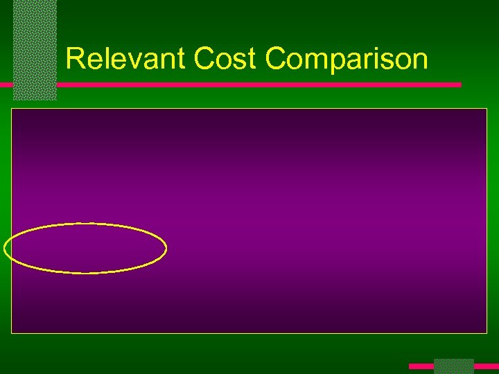 Relevant Cost Comparison 