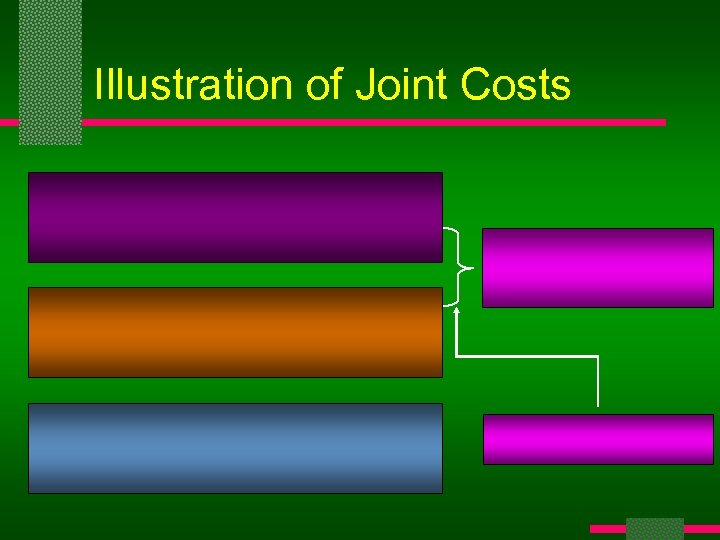 Illustration of Joint Costs 