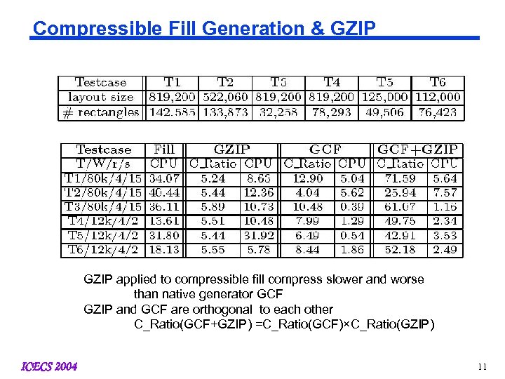 Compressible Fill Generation & GZIP applied to compressible fill compress slower and worse than