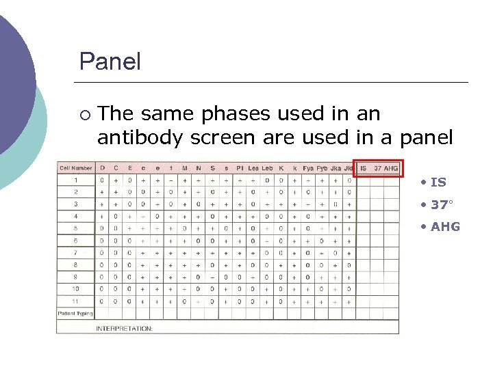 Panel ¡ The same phases used in an antibody screen are used in a