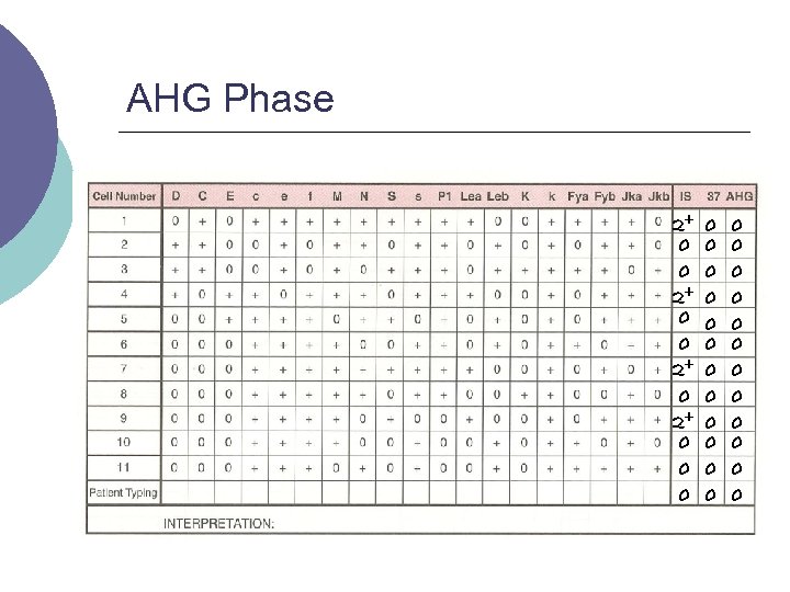 AHG Phase 2+ 0 0 0 0 0 0 0 0 