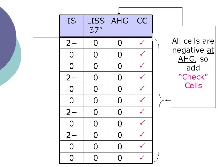 IS 2+ 0 0 LISS AHG 37° 0 0 0 0 0 0 CC