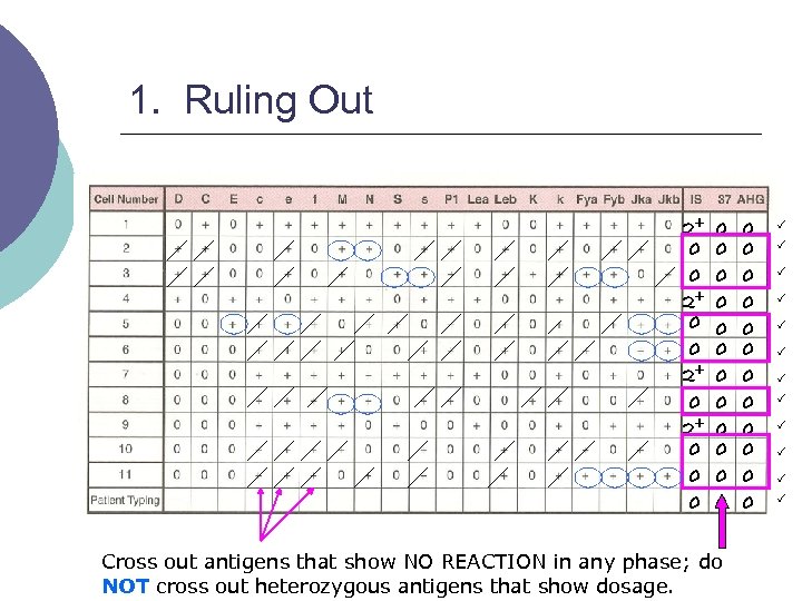 1. Ruling Out 2+ 0 0 0 0 0 Cross out antigens that show
