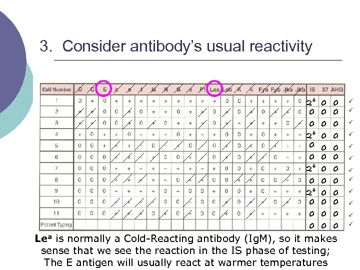 3. Consider antibody’s usual reactivity 2+ 0 0 0 0 0 0 0 0