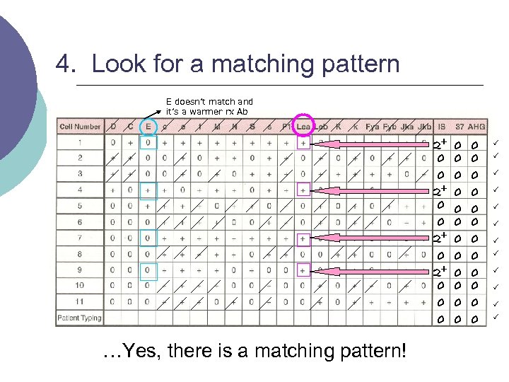 4. Look for a matching pattern E doesn’t match and it’s a warmer rx