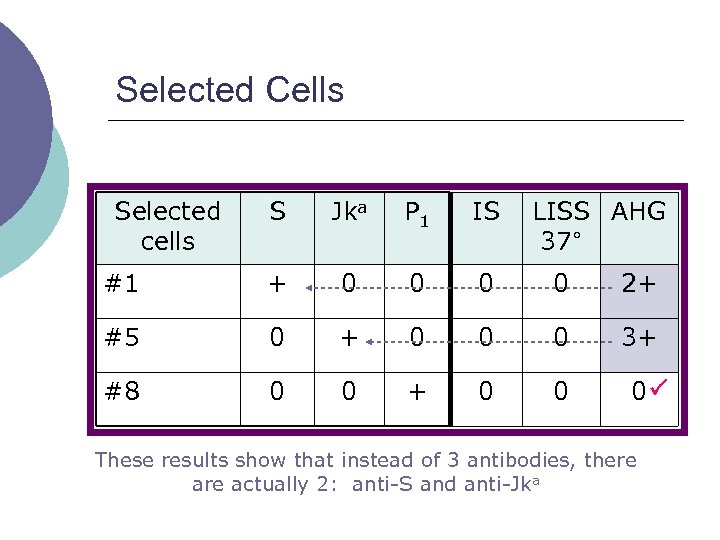 Selected Cells Selected cells S Jka P 1 IS LISS AHG 37° #1 +
