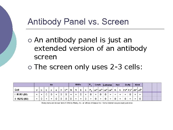 Antibody Panel vs. Screen An antibody panel is just an extended version of an