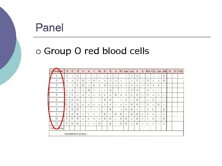 Panel ¡ Group O red blood cells 