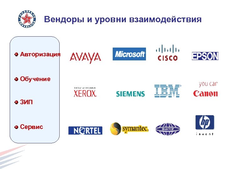 Вендоры и уровни взаимодействия Авторизация Обучение ЗИП Сервис 